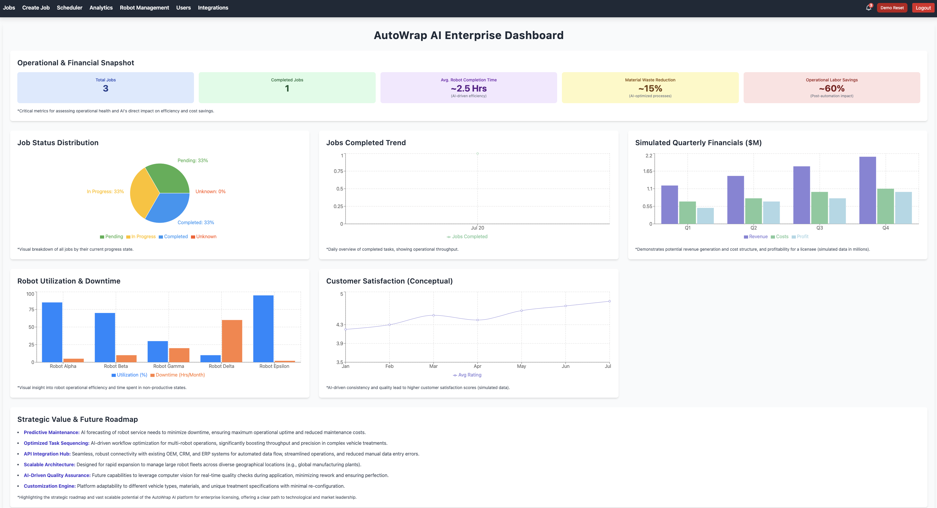 Analytics Dashboard